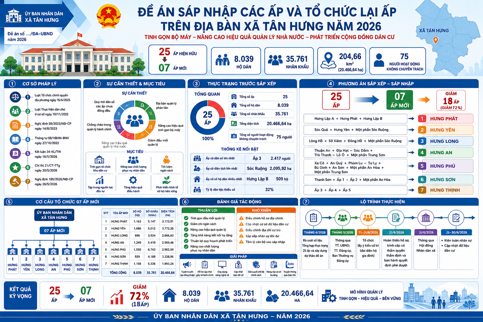 'A white and blue poster with a building and infographics

Description automatically generated'